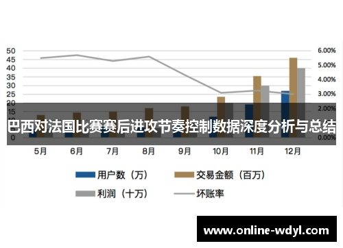 巴西对法国比赛赛后进攻节奏控制数据深度分析与总结