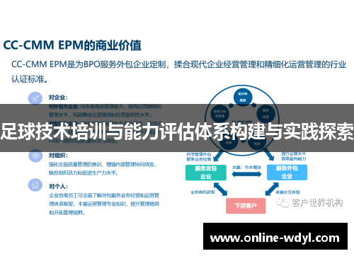 足球技术培训与能力评估体系构建与实践探索