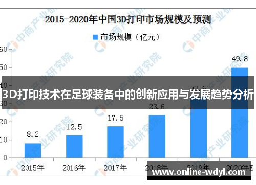 3D打印技术在足球装备中的创新应用与发展趋势分析