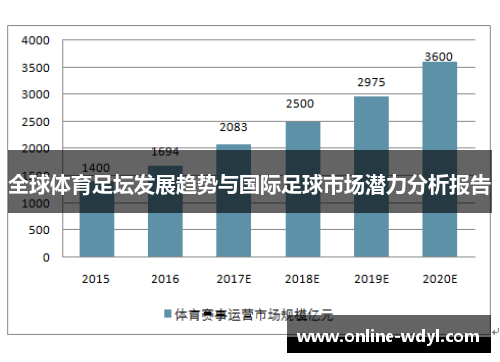 全球体育足坛发展趋势与国际足球市场潜力分析报告