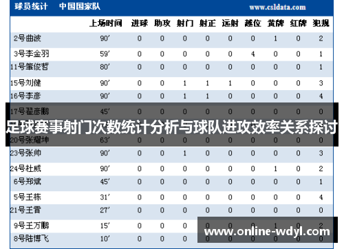 足球赛事射门次数统计分析与球队进攻效率关系探讨