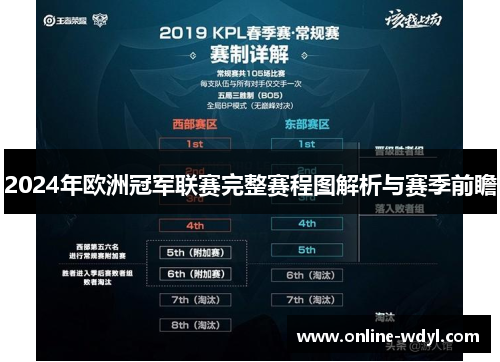2024年欧洲冠军联赛完整赛程图解析与赛季前瞻 2024年欧洲冠军联赛完整赛程图解析与赛季前瞻