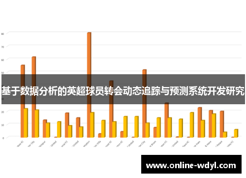 基于数据分析的英超球员转会动态追踪与预测系统开发研究