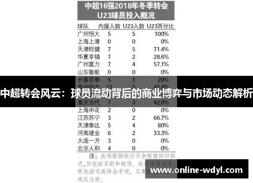 中超转会风云：球员流动背后的商业博弈与市场动态解析