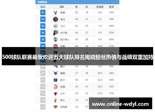 500球队联赛最受欢迎五大球队排名揭晓粉丝热情与战绩双重加持