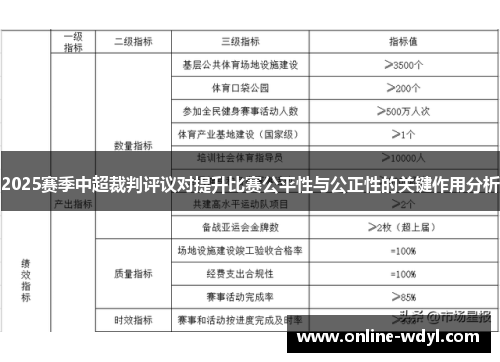 2025赛季中超裁判评议对提升比赛公平性与公正性的关键作用分析 2025赛季中超裁判评议对提升比赛公平性与公正性的关键作用分析
