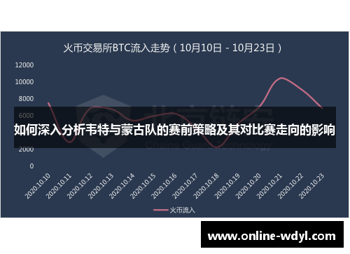 如何深入分析韦特与蒙古队的赛前策略及其对比赛走向的影响 如何深入分析韦特与蒙古队的赛前策略及其对比赛走向的影响