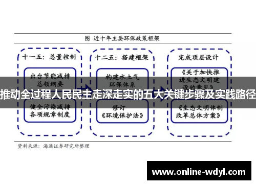 推动全过程人民民主走深走实的五大关键步骤及实践路径