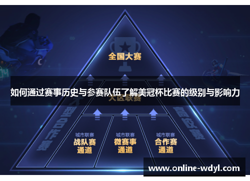 如何通过赛事历史与参赛队伍了解美冠杯比赛的级别与影响力
