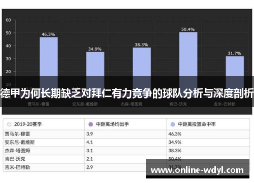 德甲为何长期缺乏对拜仁有力竞争的球队分析与深度剖析