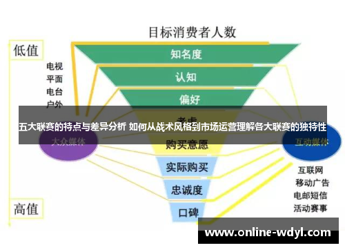 五大联赛的特点与差异分析 如何从战术风格到市场运营理解各大联赛的独特性